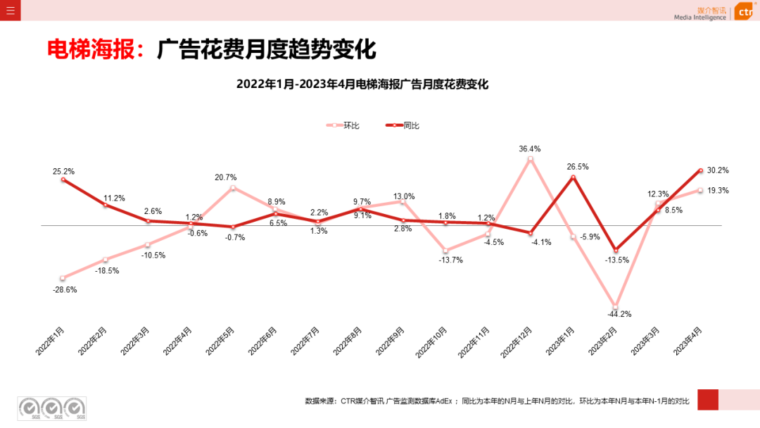 2023年1-4月戶外廣告數(shù)據(jù)概覽(圖9)