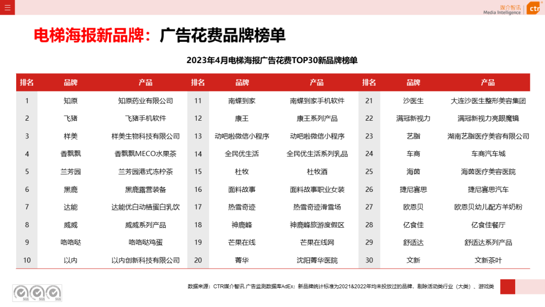 2023年1-4月戶外廣告數(shù)據(jù)概覽(圖14)