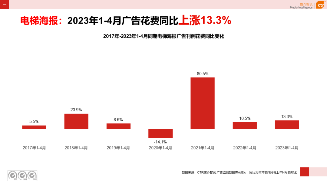 2023年1-4月戶外廣告數(shù)據(jù)概覽(圖10)