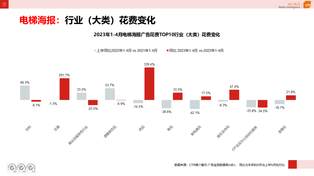 2023年1-4月戶外廣告數(shù)據(jù)概覽(圖11)