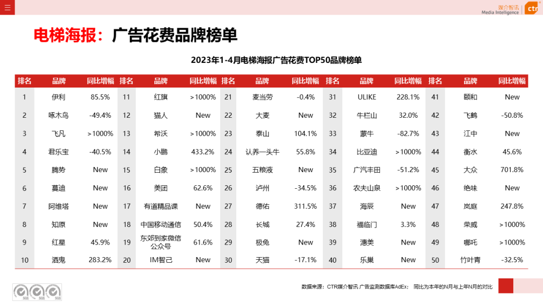 2023年1-4月戶外廣告數(shù)據(jù)概覽(圖13)