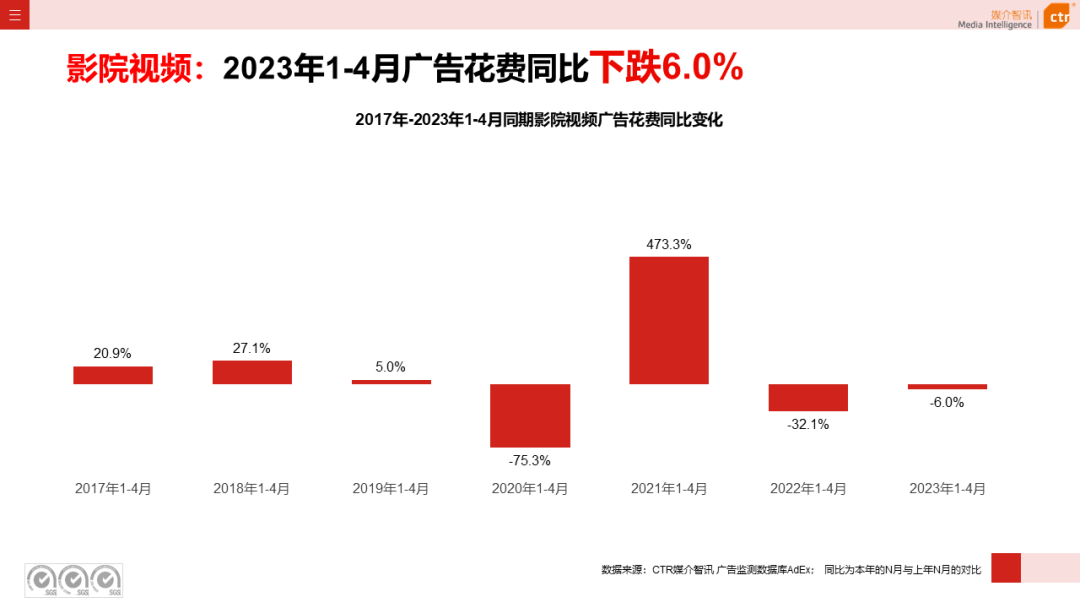 2023年1-4月戶外廣告數(shù)據(jù)概覽(圖16)