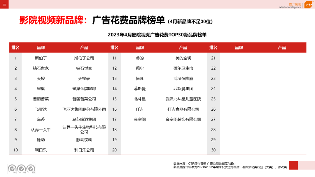 2023年1-4月戶外廣告數(shù)據(jù)概覽(圖20)