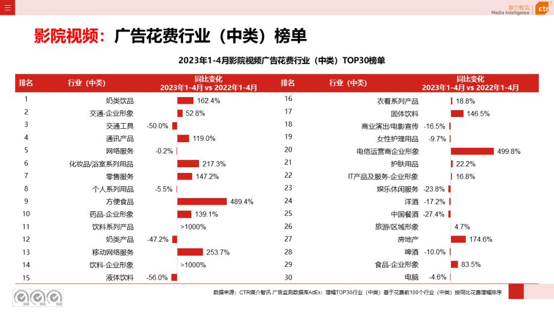 2023年1-4月戶外廣告數(shù)據(jù)概覽(圖18)