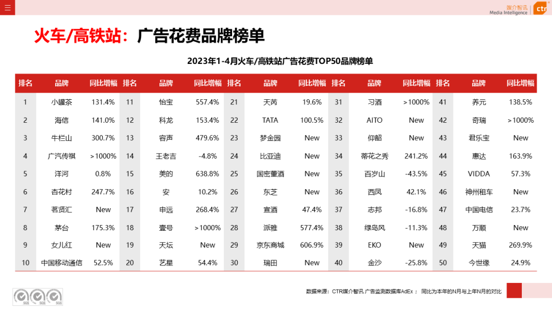 2023年1-4月戶外廣告數(shù)據(jù)概覽(圖25)