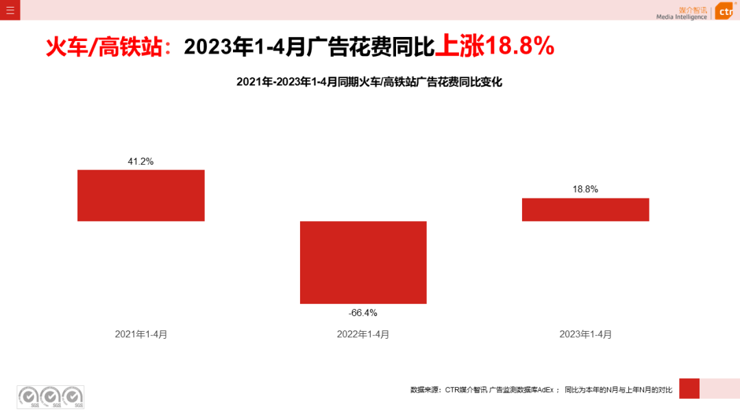 2023年1-4月戶外廣告數(shù)據(jù)概覽(圖22)