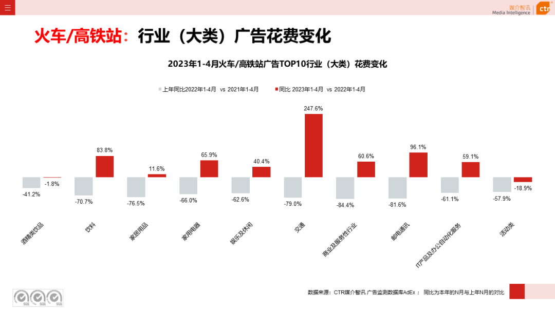 2023年1-4月戶外廣告數(shù)據(jù)概覽(圖23)