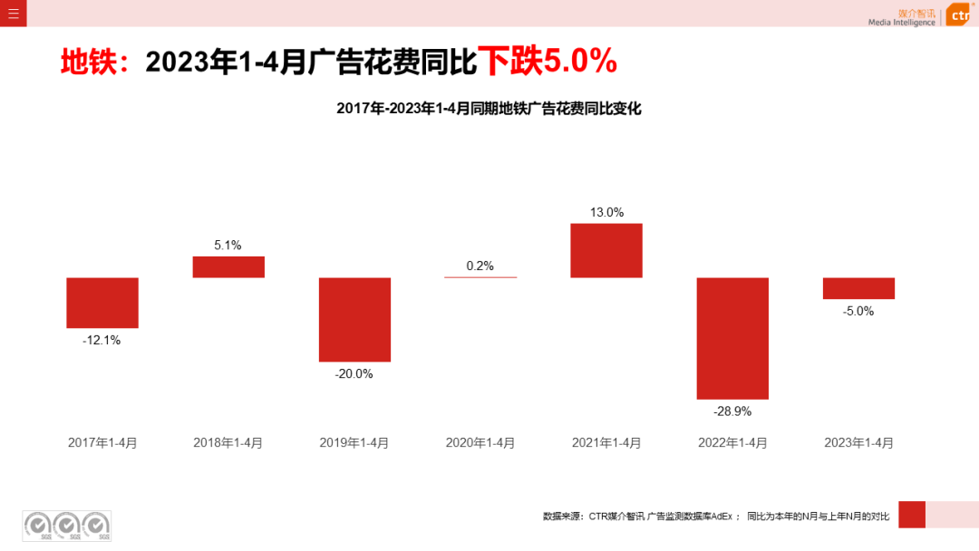 2023年1-4月戶外廣告數(shù)據(jù)概覽(圖34)