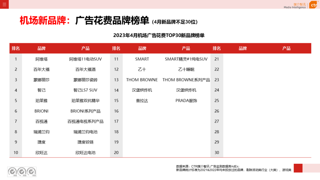 2023年1-4月戶外廣告數(shù)據(jù)概覽(圖32)