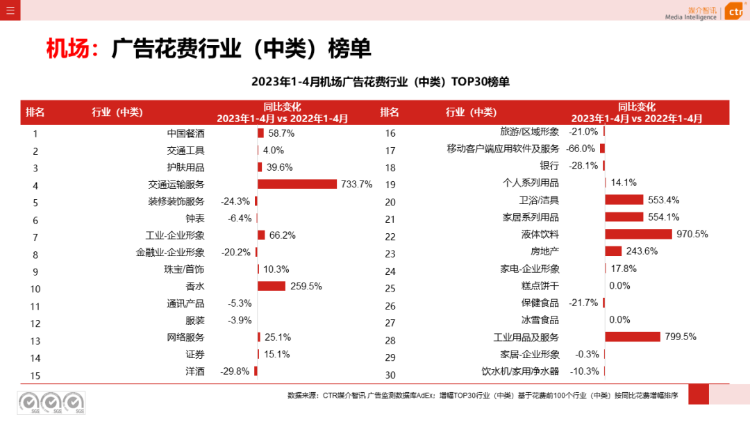 2023年1-4月戶外廣告數(shù)據(jù)概覽(圖30)