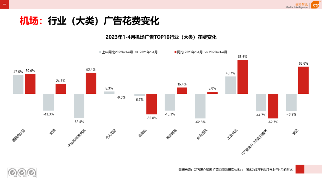 2023年1-4月戶外廣告數(shù)據(jù)概覽(圖29)