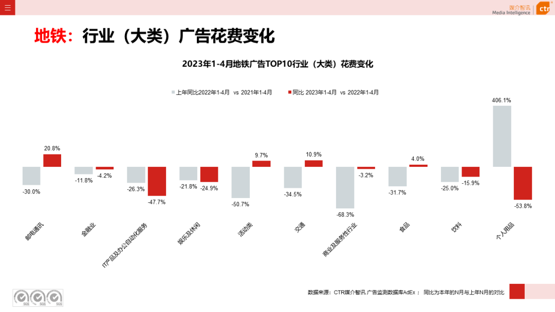 2023年1-4月戶外廣告數(shù)據(jù)概覽(圖35)