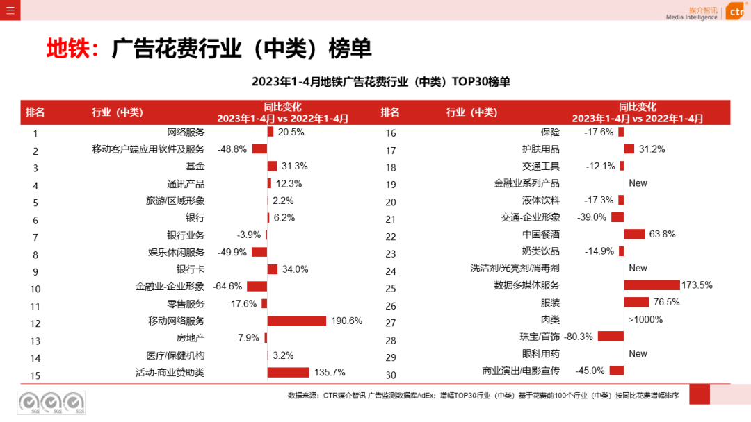 2023年1-4月戶外廣告數(shù)據(jù)概覽(圖36)