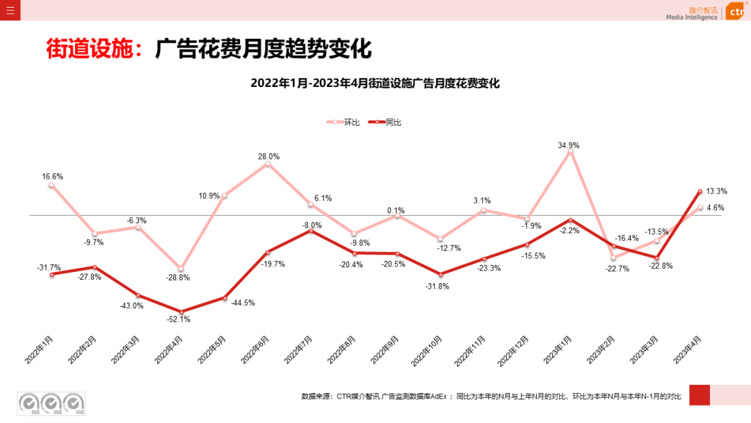 2023年1-4月戶外廣告數(shù)據(jù)概覽(圖39)