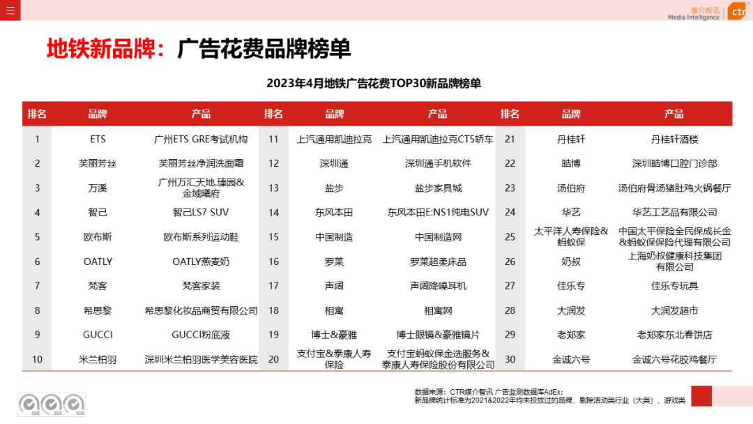 2023年1-4月戶外廣告數(shù)據(jù)概覽(圖38)