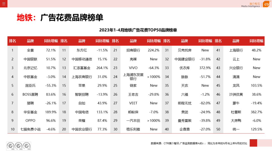 2023年1-4月戶外廣告數(shù)據(jù)概覽(圖37)