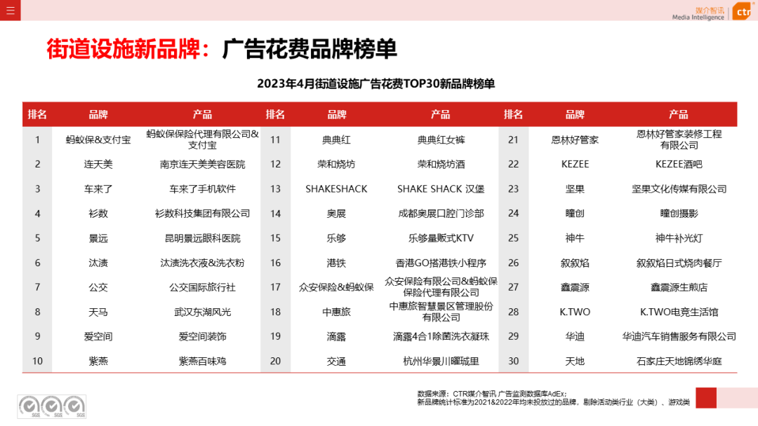2023年1-4月戶外廣告數(shù)據(jù)概覽(圖44)