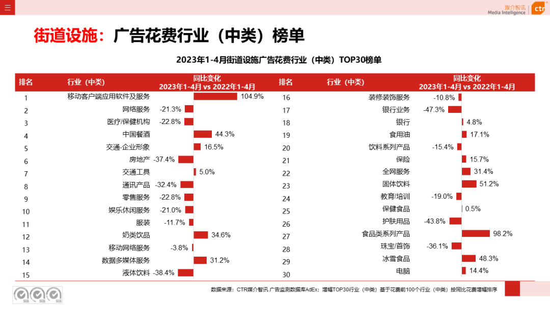 2023年1-4月戶外廣告數(shù)據(jù)概覽(圖42)
