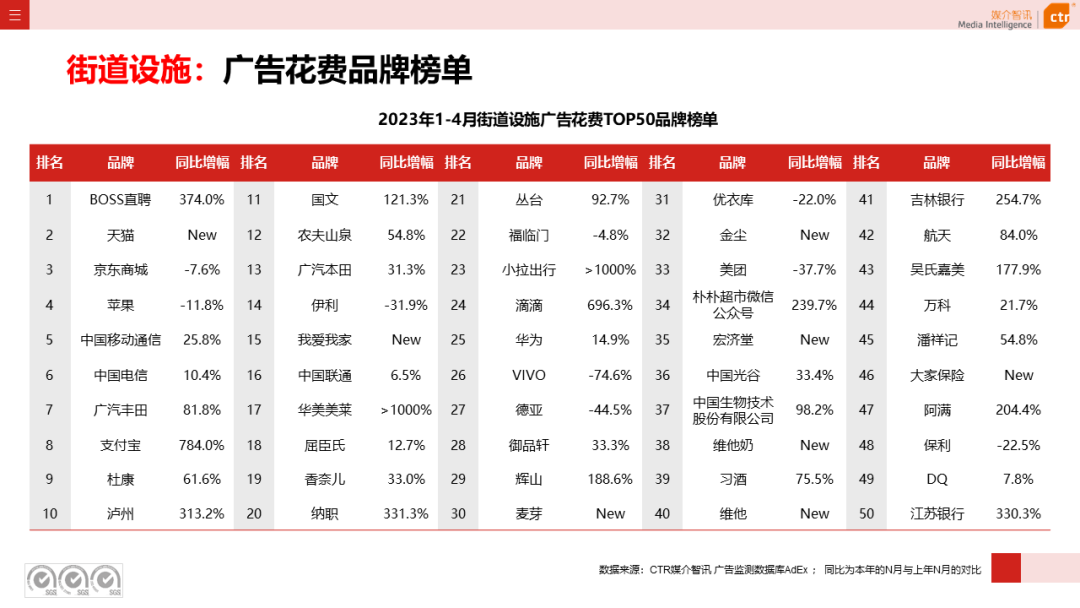 2023年1-4月戶外廣告數(shù)據(jù)概覽(圖43)