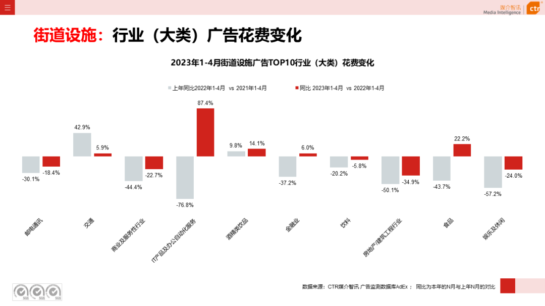 2023年1-4月戶外廣告數(shù)據(jù)概覽(圖41)