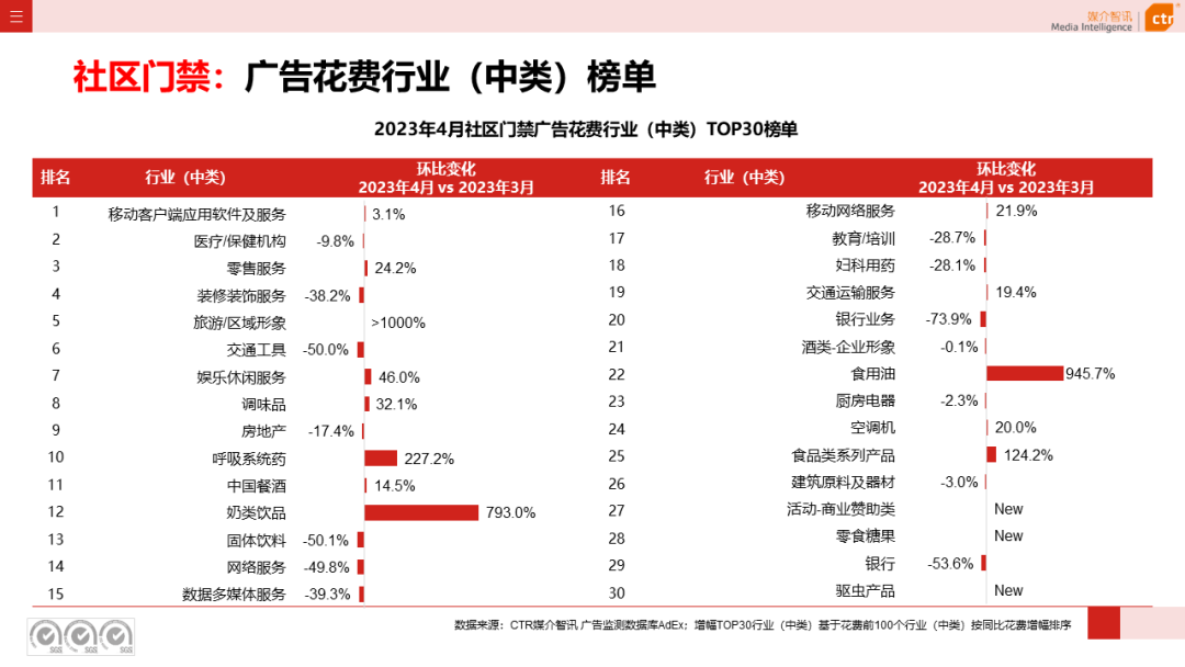 2023年1-4月戶外廣告數(shù)據(jù)概覽(圖46)