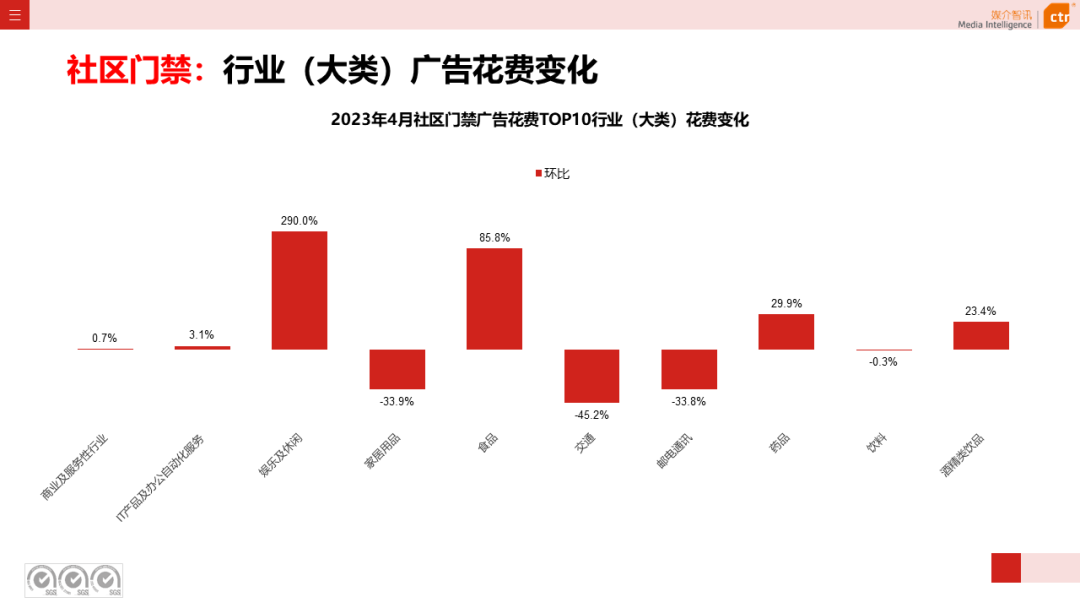 2023年1-4月戶外廣告數(shù)據(jù)概覽(圖45)