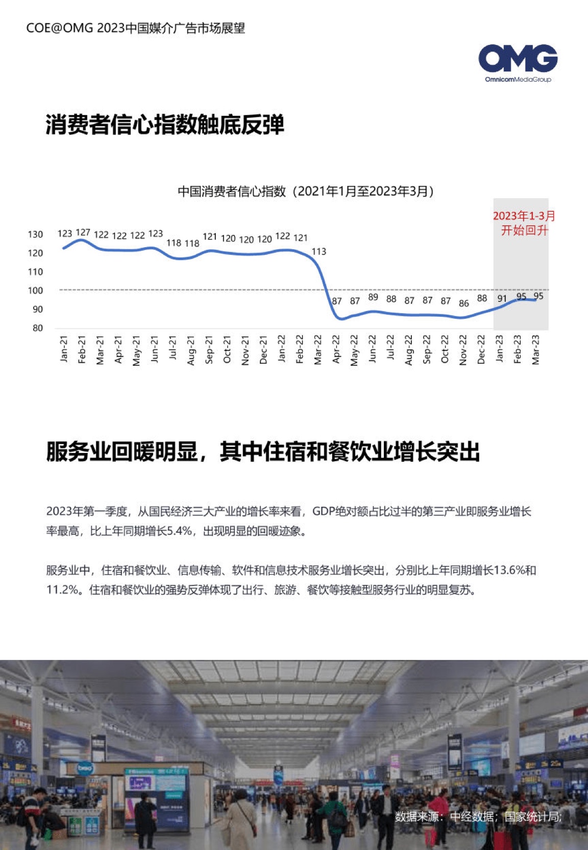 2023中國媒介廣告市場展望報(bào)告(圖5)