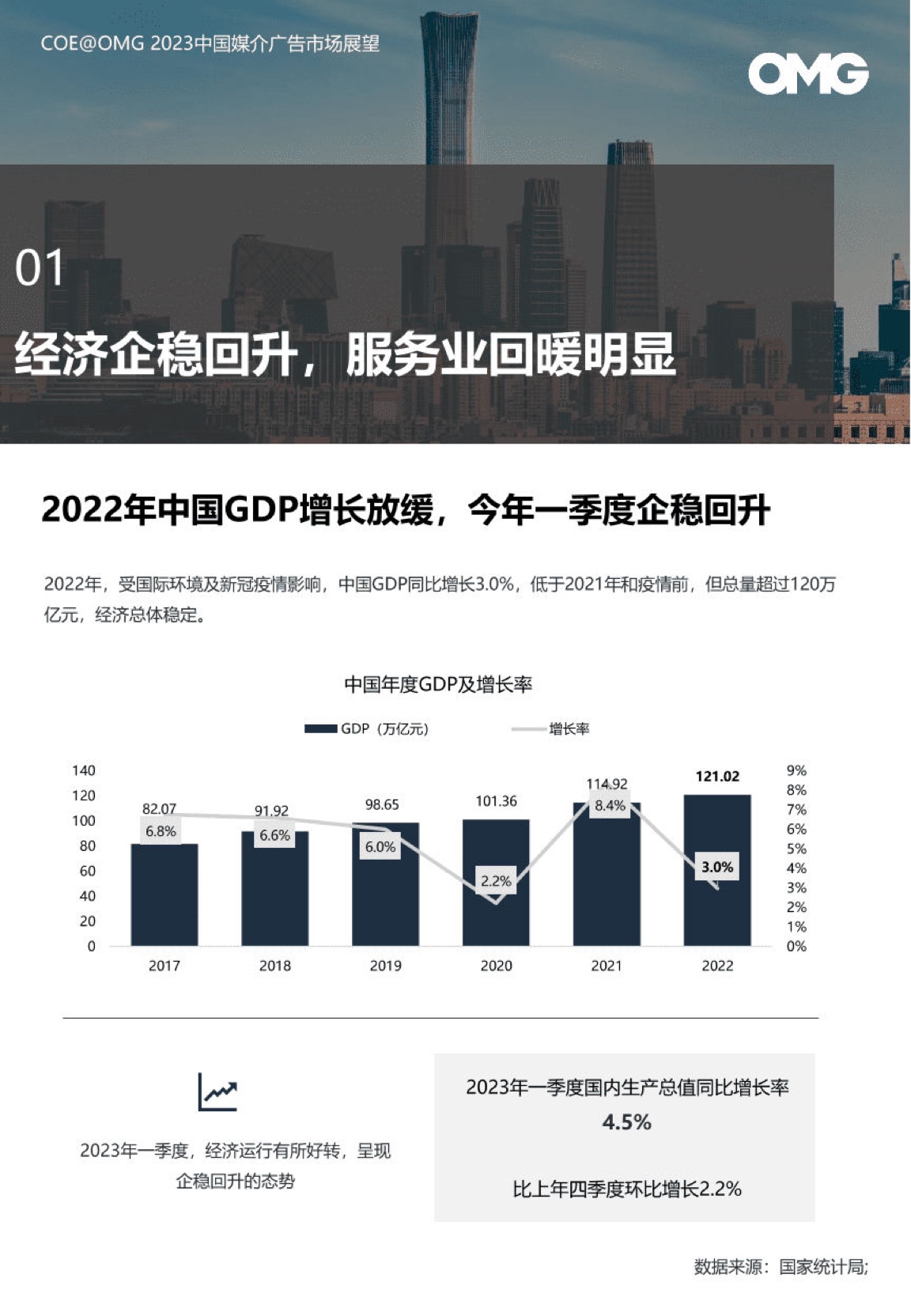 2023中國媒介廣告市場展望報(bào)告(圖4)