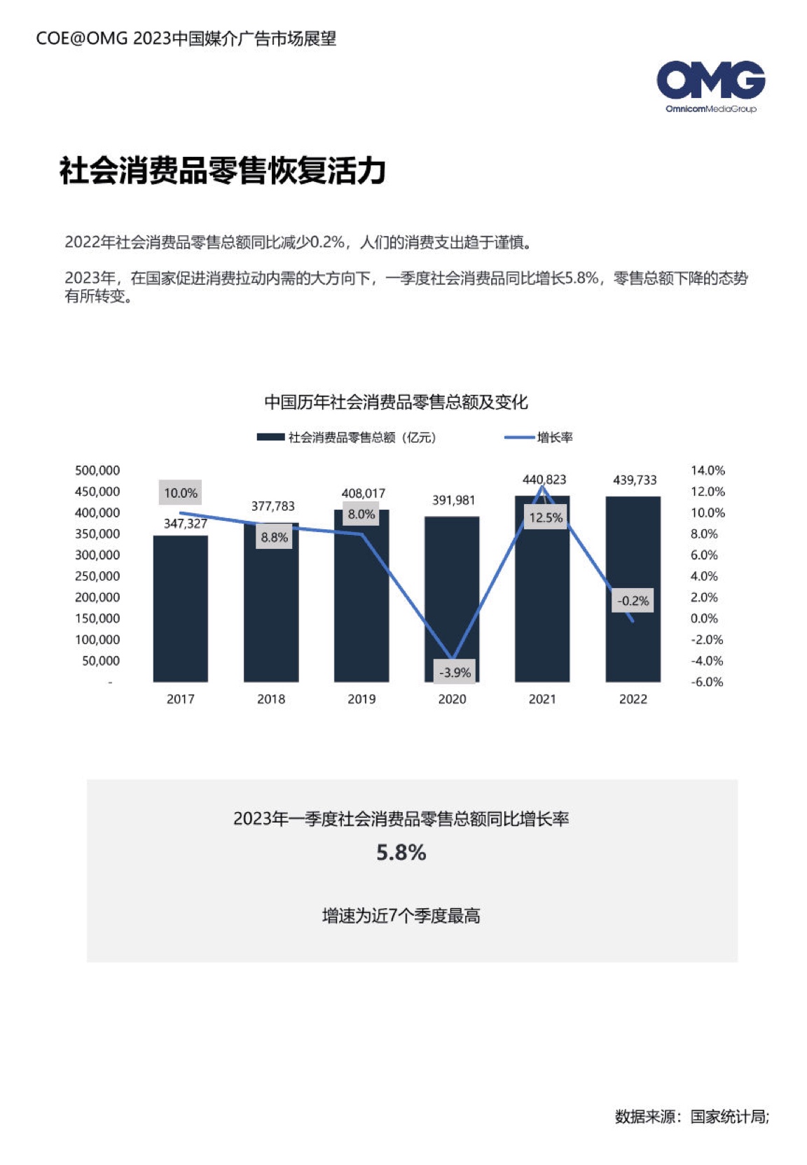 2023中國媒介廣告市場展望報(bào)告(圖6)