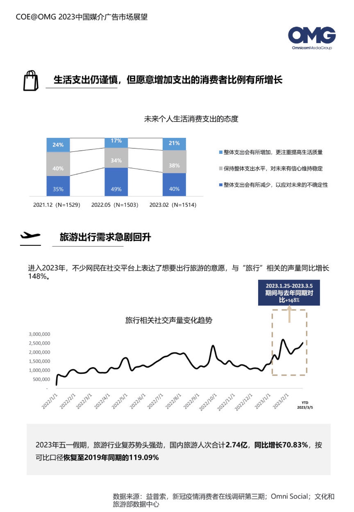 2023中國媒介廣告市場展望報(bào)告(圖9)