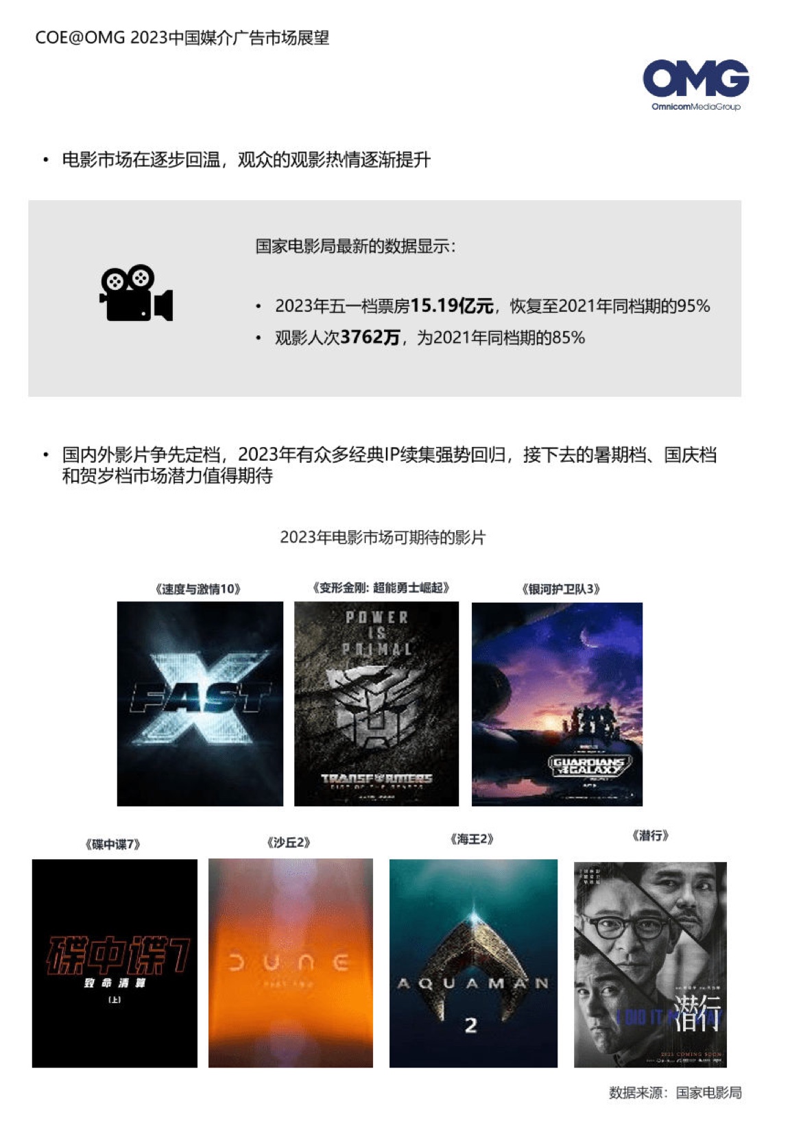 2023中國媒介廣告市場展望報(bào)告(圖24)