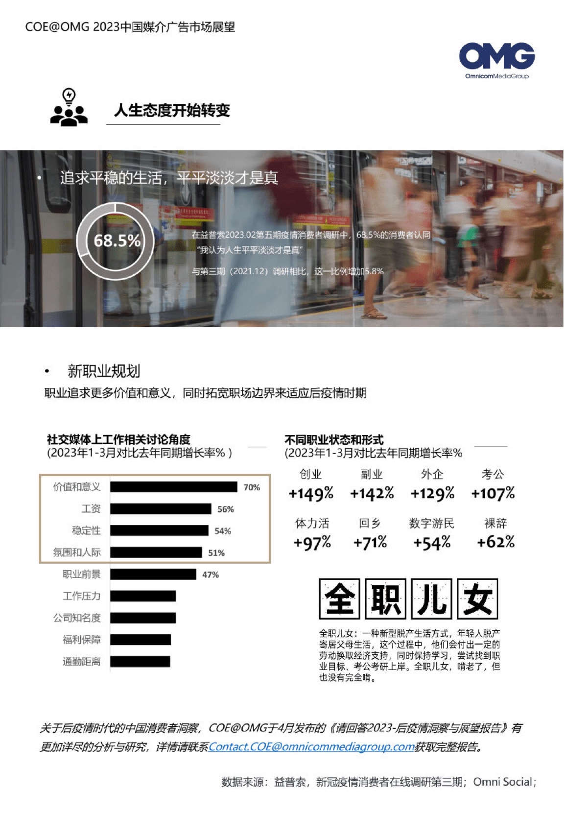 2023中國媒介廣告市場展望報(bào)告(圖11)