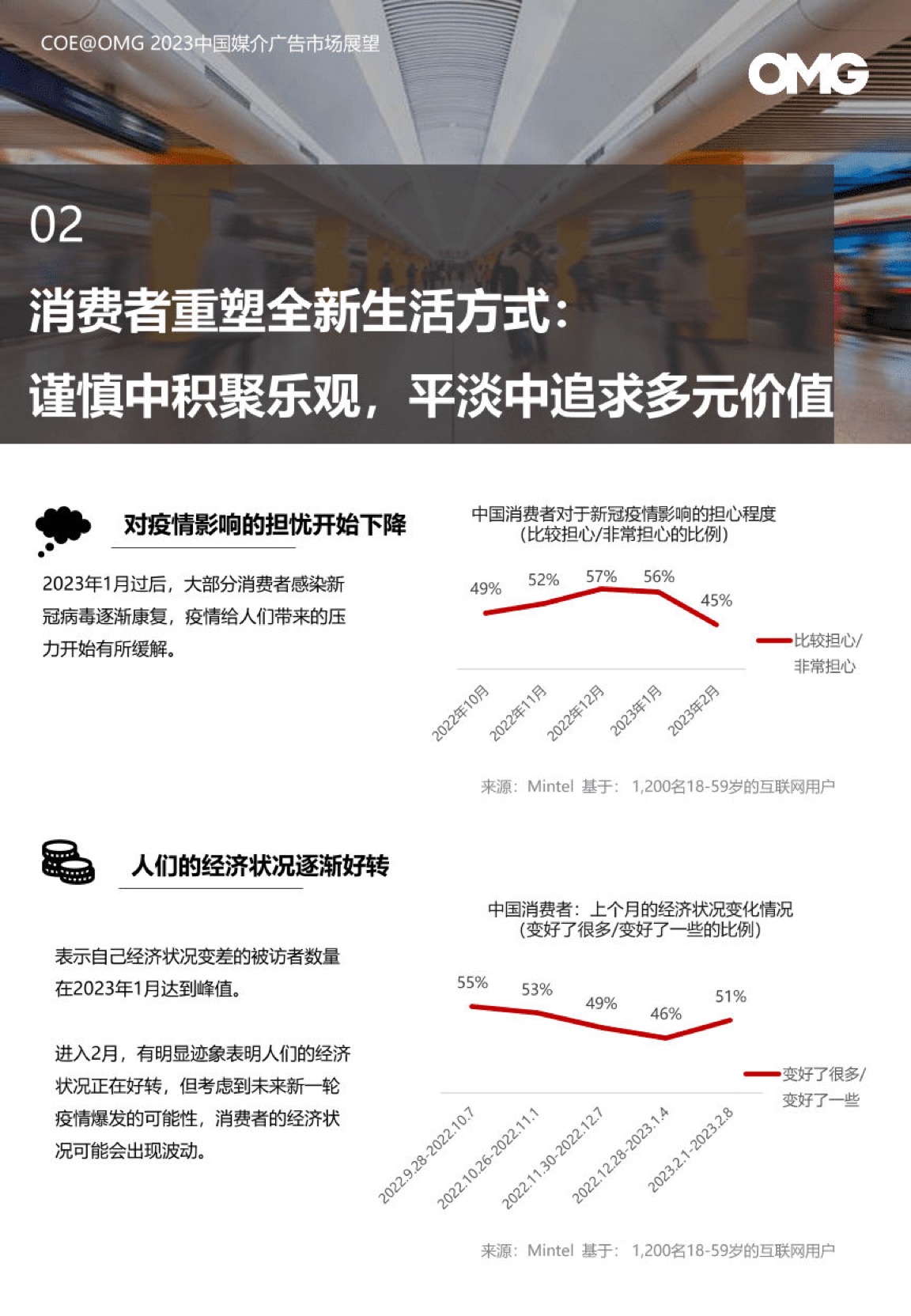 2023中國媒介廣告市場展望報(bào)告(圖8)
