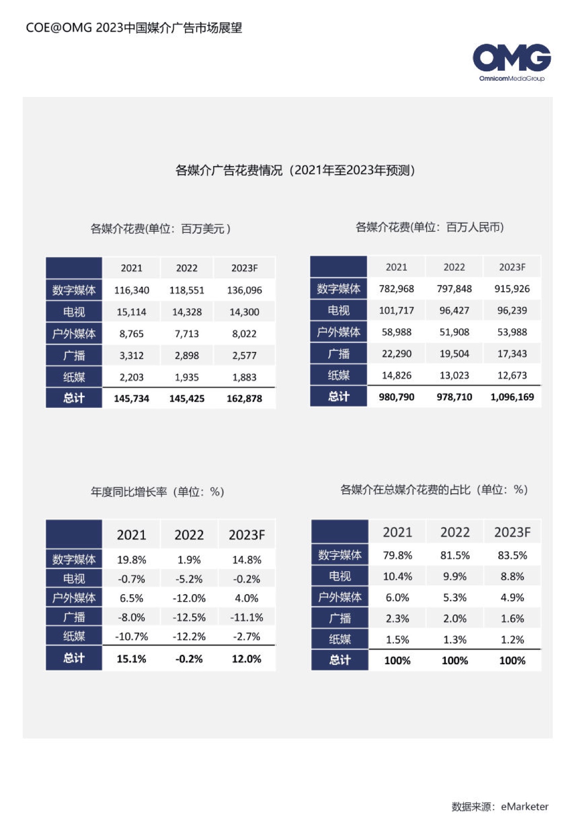 2023中國媒介廣告市場展望報(bào)告(圖15)