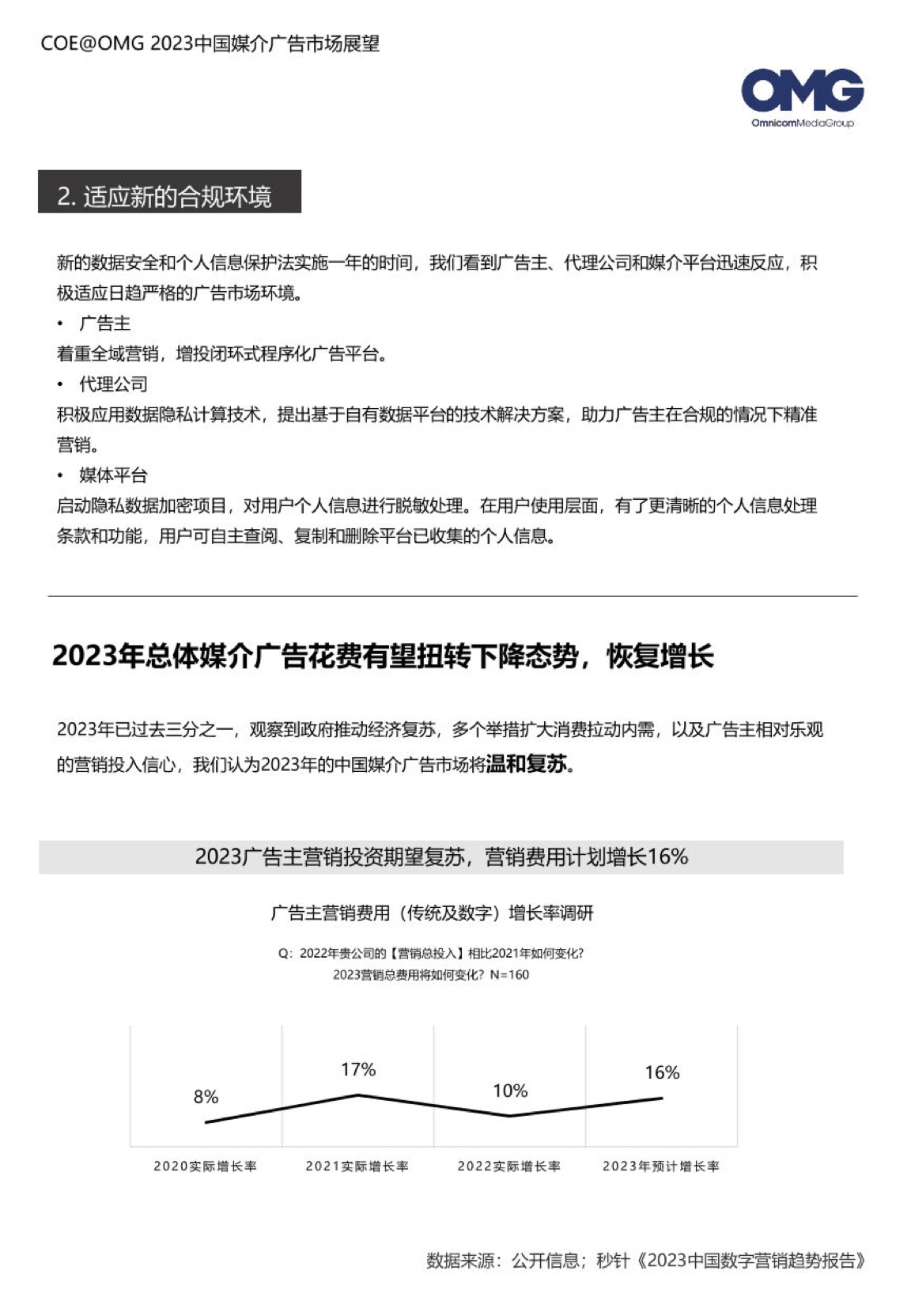 2023中國媒介廣告市場展望報(bào)告(圖13)