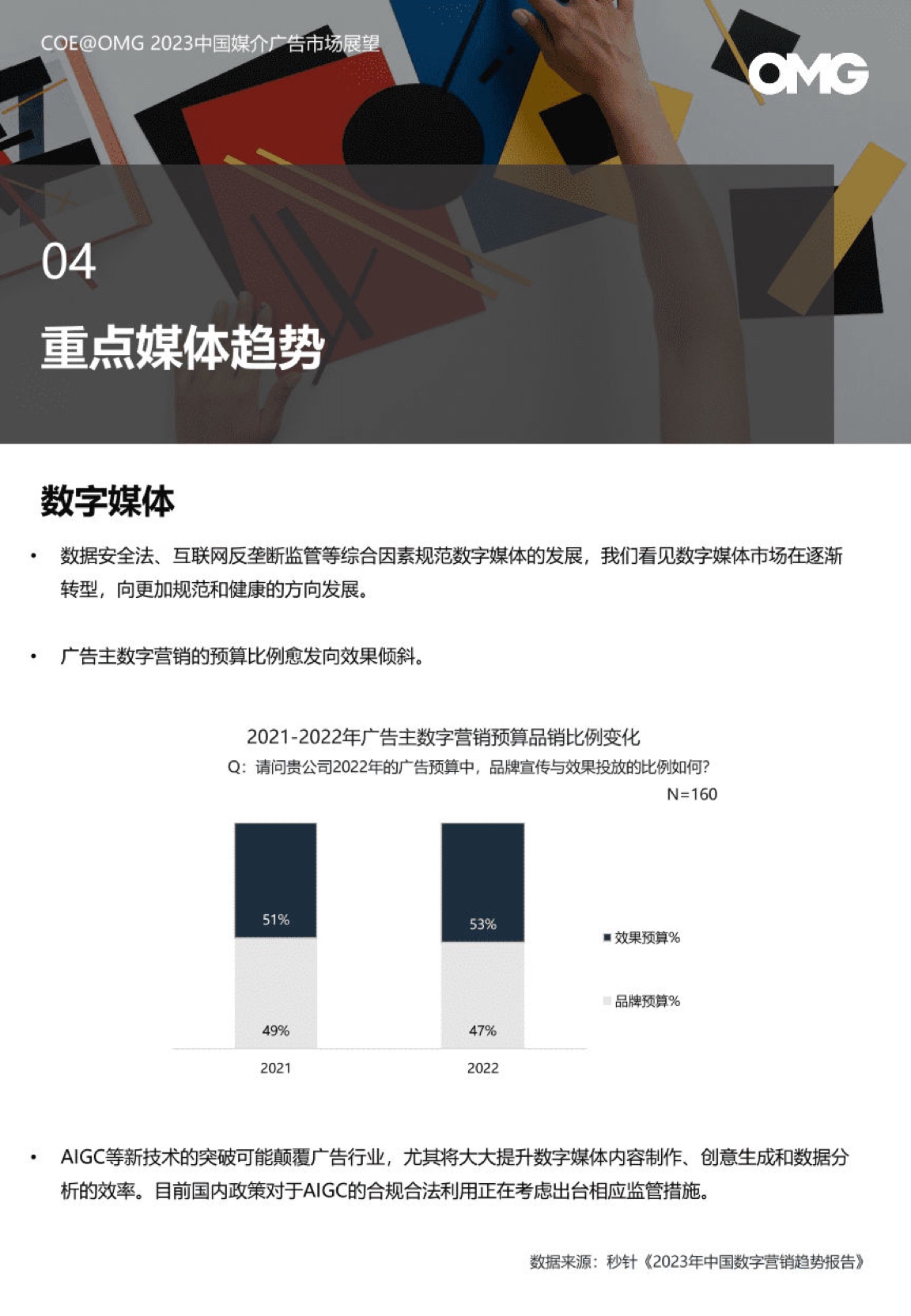 2023中國媒介廣告市場展望報(bào)告(圖16)