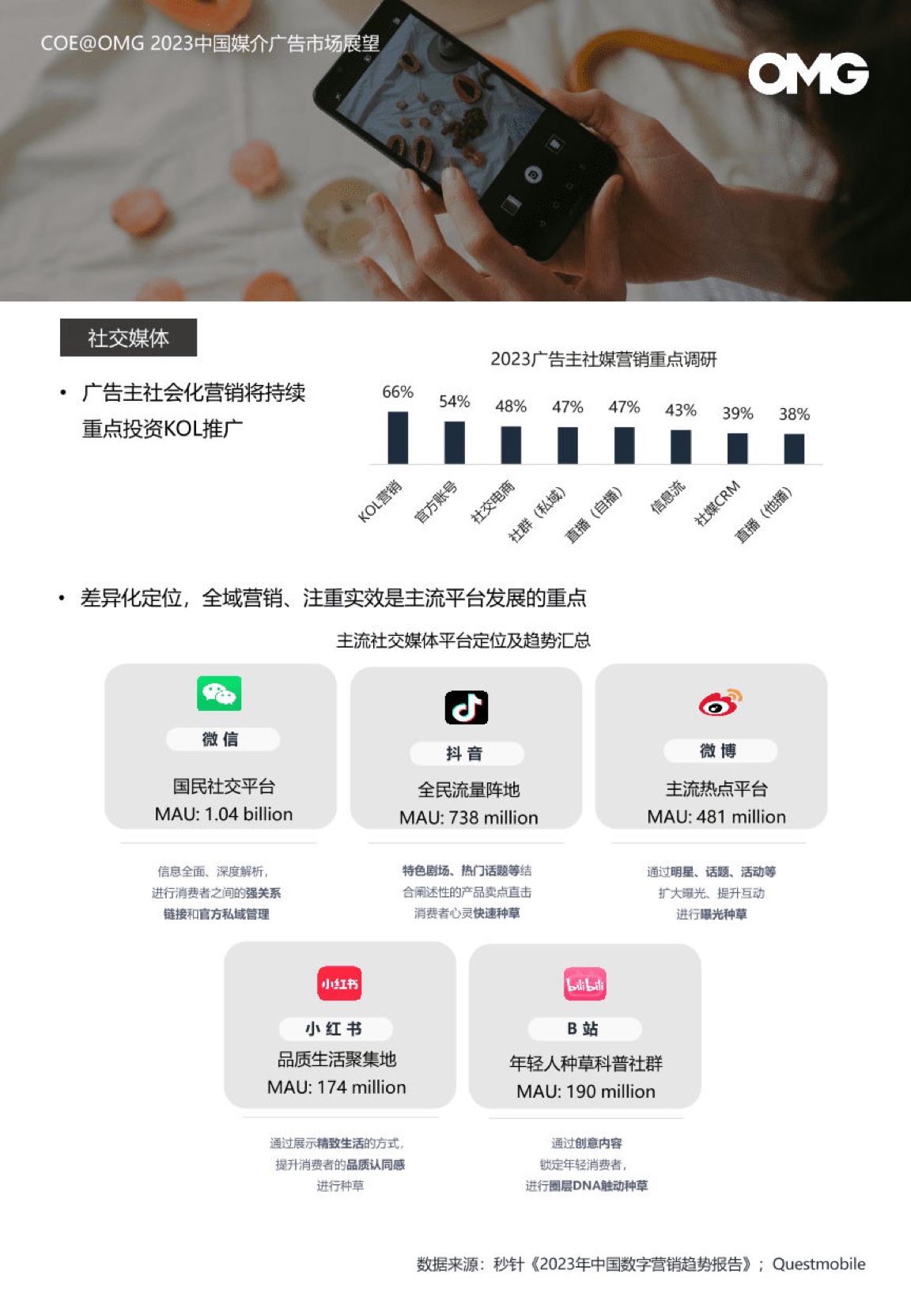 2023中國媒介廣告市場展望報(bào)告(圖17)