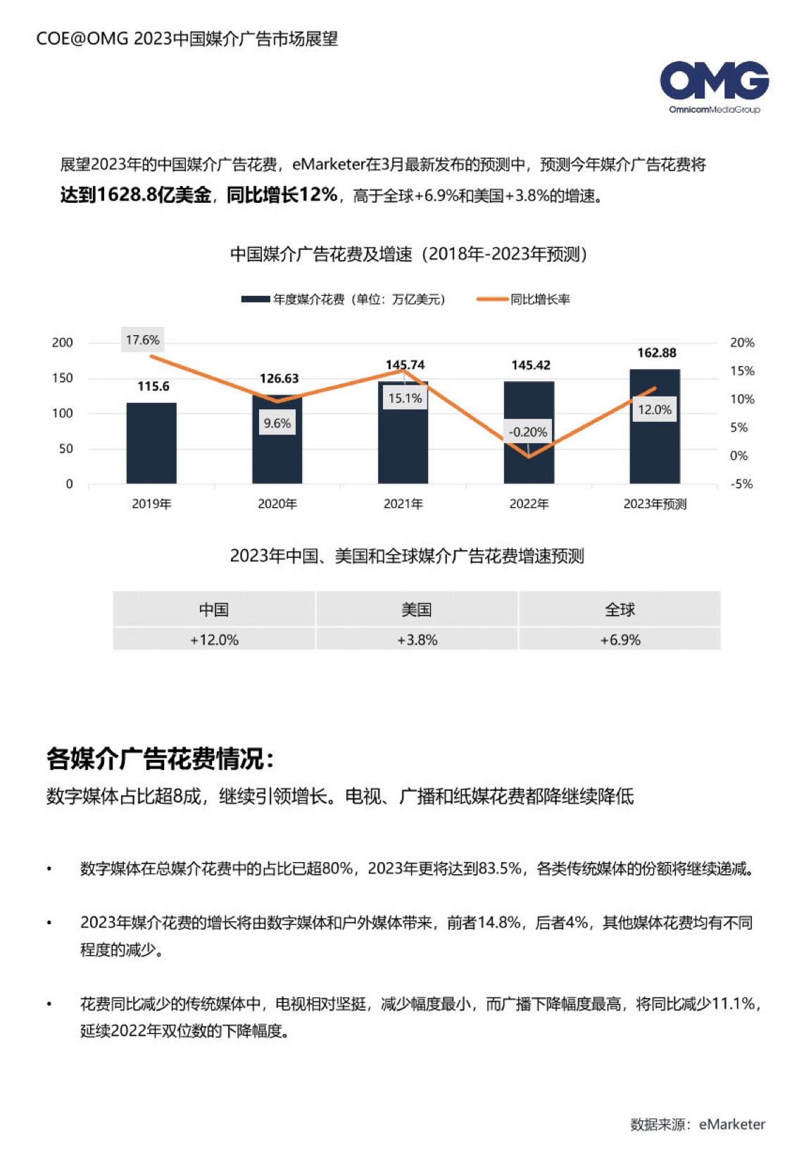 2023中國媒介廣告市場展望報(bào)告(圖14)