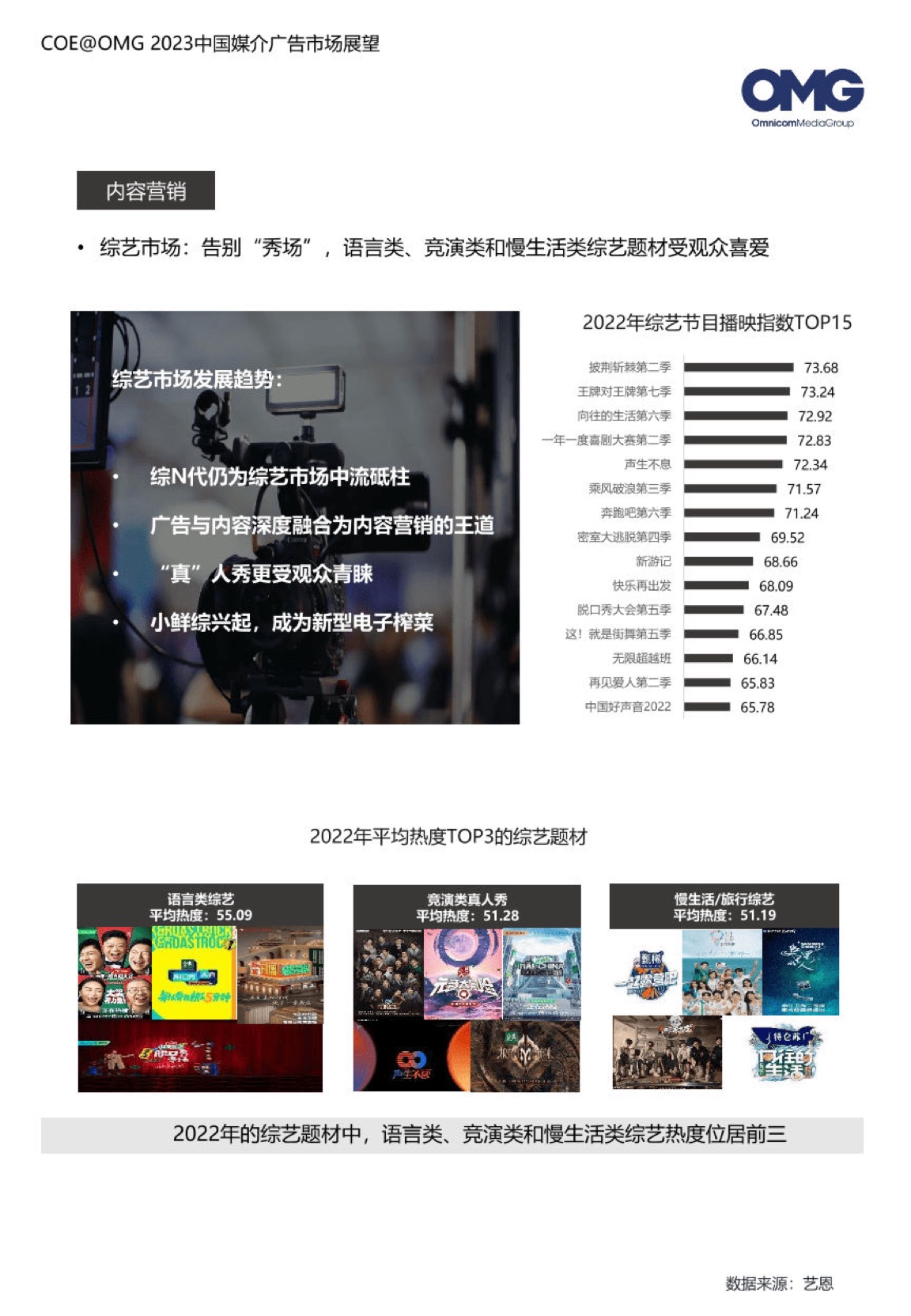 2023中國媒介廣告市場展望報(bào)告(圖19)