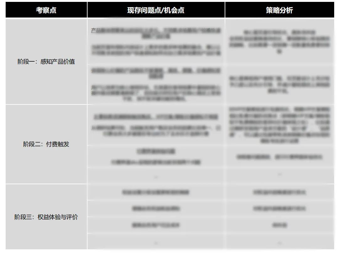 如何提高付費用戶數(shù)量？來看大廠高手的思路拆解！