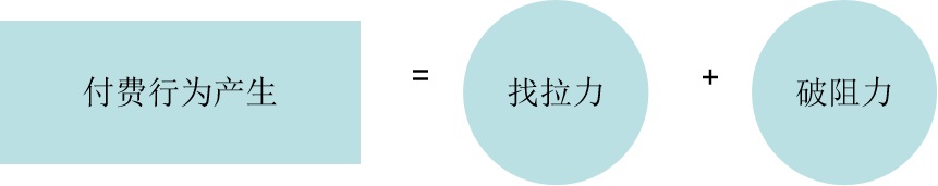 如何提高付費用戶數(shù)量？來看大廠高手的思路拆解！