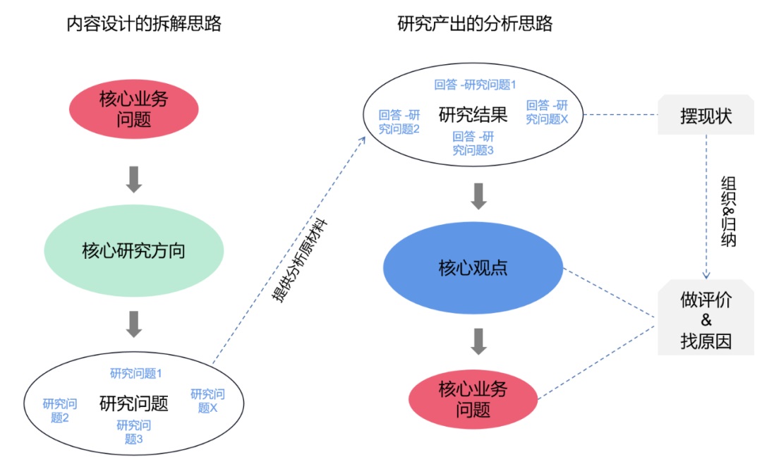 如何提高付費用戶數(shù)量？來看大廠高手的思路拆解！