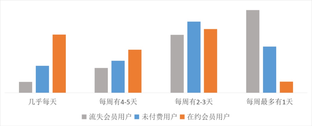 如何提高付費用戶數(shù)量？來看大廠高手的思路拆解！