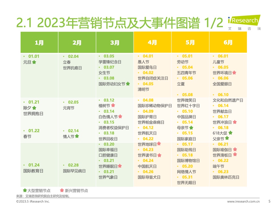 2023Q1中國(guó)營(yíng)銷(xiāo)市場(chǎng)季度動(dòng)態(tài)監(jiān)測(cè)報(bào)告(圖5)