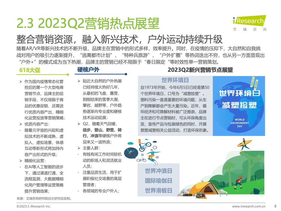 2023Q1中國(guó)營(yíng)銷(xiāo)市場(chǎng)季度動(dòng)態(tài)監(jiān)測(cè)報(bào)告(圖8)