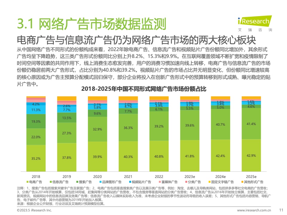 2023Q1中國(guó)營(yíng)銷(xiāo)市場(chǎng)季度動(dòng)態(tài)監(jiān)測(cè)報(bào)告(圖11)