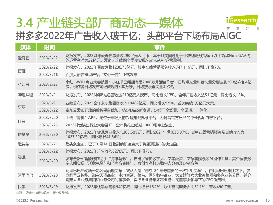 2023Q1中國(guó)營(yíng)銷(xiāo)市場(chǎng)季度動(dòng)態(tài)監(jiān)測(cè)報(bào)告(圖16)