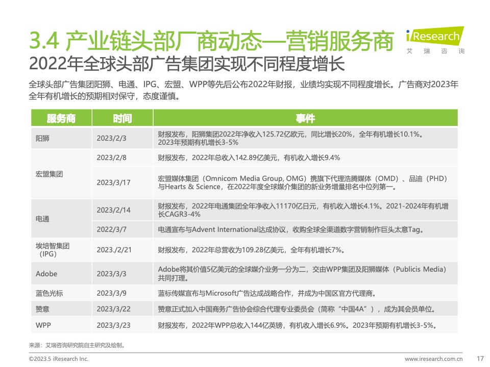 2023Q1中國(guó)營(yíng)銷(xiāo)市場(chǎng)季度動(dòng)態(tài)監(jiān)測(cè)報(bào)告(圖17)