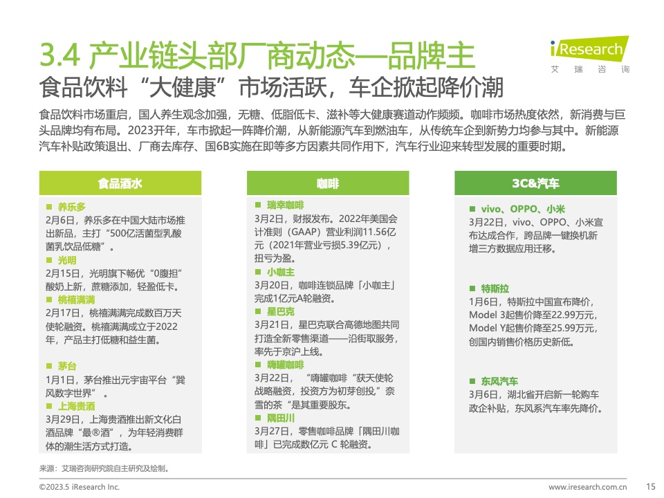 2023Q1中國(guó)營(yíng)銷(xiāo)市場(chǎng)季度動(dòng)態(tài)監(jiān)測(cè)報(bào)告(圖15)