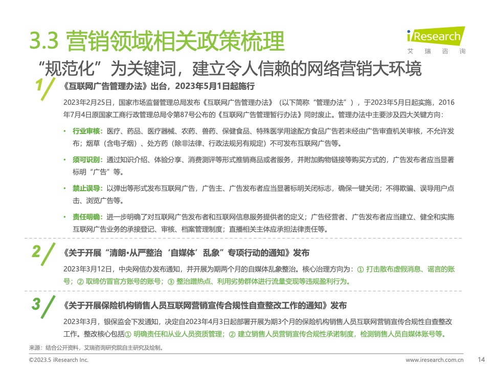 2023Q1中國(guó)營(yíng)銷(xiāo)市場(chǎng)季度動(dòng)態(tài)監(jiān)測(cè)報(bào)告(圖14)